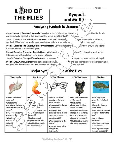 Lord Of The Flies Themes And Symbols