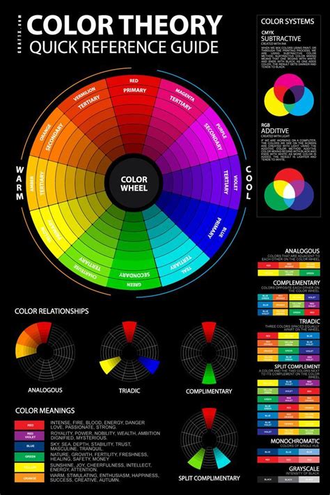 color theory basics for artists with chart | Color theory art, Color theory, Color mixing guide