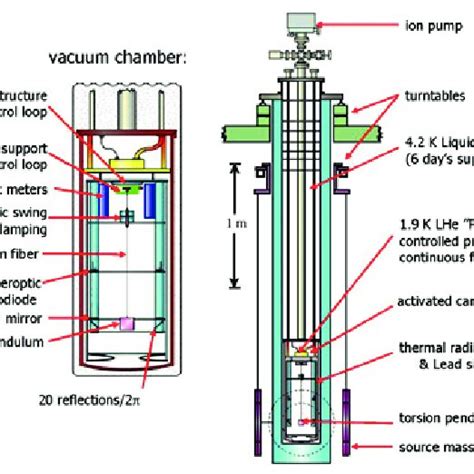 Diagram of cryostat and auxiliary components. | Download Scientific Diagram