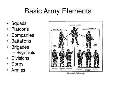 PPT - The US Military as an American Institution and US Military Organization PowerPoint ...