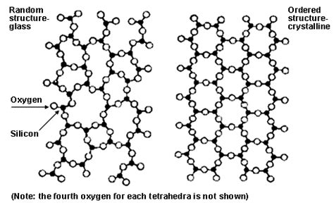 How are Glass, Ceramics and Glass-Ceramics Defined? - TWI