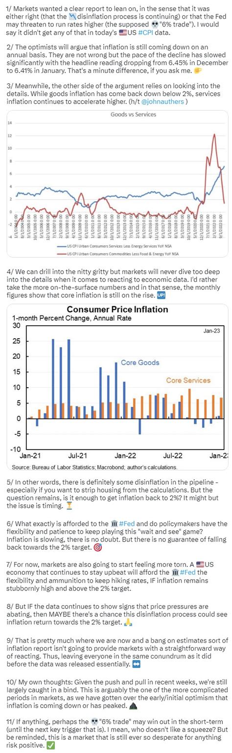 Unsure of what to make of the US CPI data yesterday? | Forexlive