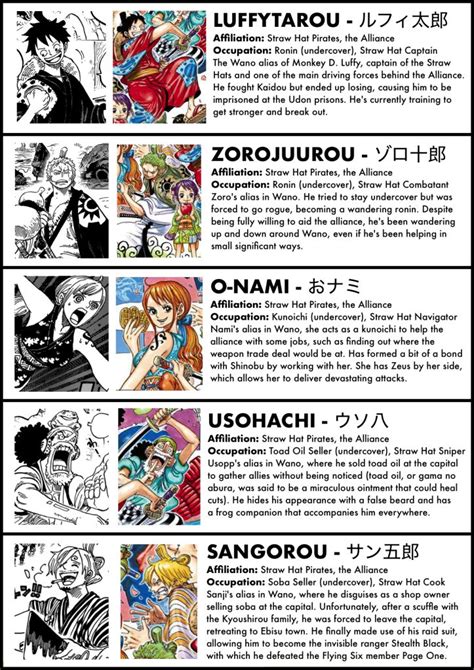 32+ one piece wano arc episodes list - RawyaFreddy