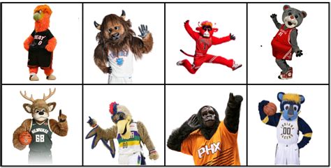 Great Eight: NBA Team Mascots Quiz - By johncenafan612