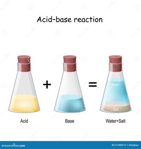 Acid Base Reaction Vector Illustration | CartoonDealer.com #200906334