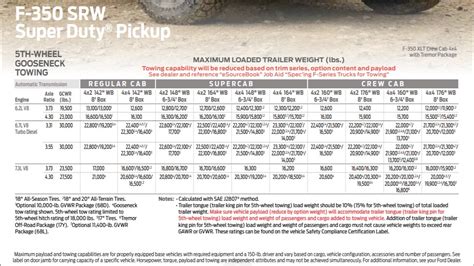 2022 ford f 250 towing capacity chart - cody-concha