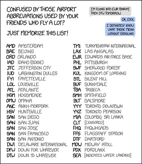 IATA Airport Abbreviations - Golf Hotel Whiskey