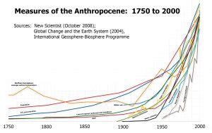 What is the Anthropocene? Should it be considered a geologic era? | Global Ecological Humanities