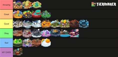 MSM island tier list : r/MySingingMonsters