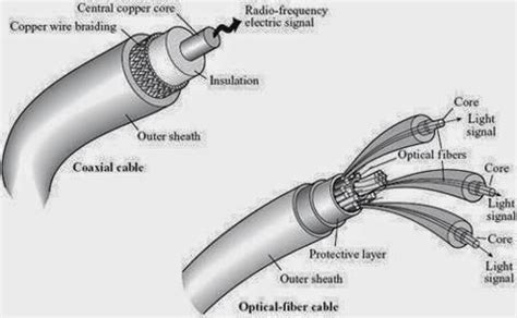 Coche Torpe Christchurch esquema de cable coaxial borroso Oblea Colonos