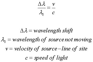 Doppler Shift Equation