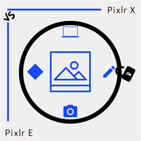 Pixlr X vs. Pixlr E - What's the Difference