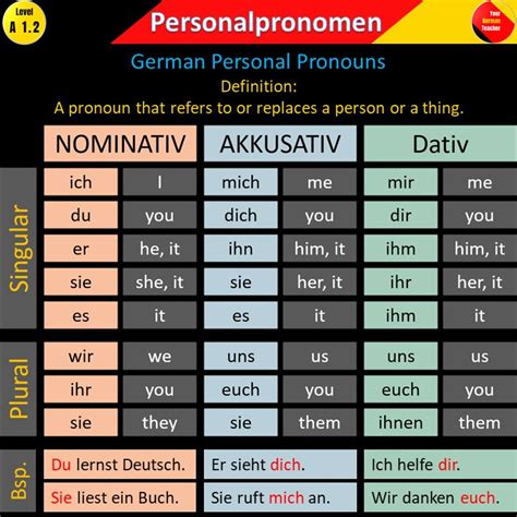 German grammar personal pronouns - playerryte