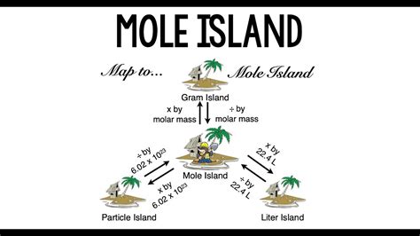 mole island diagram - KorayKylaigh