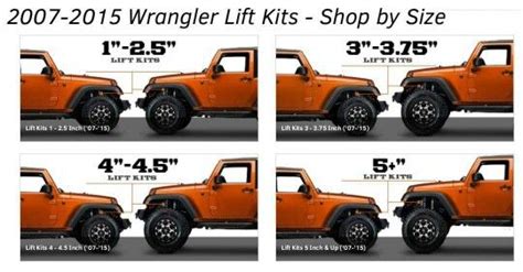 German comparison | Jeep wrangler, Jeep wrangler jk lifted, Jeep ...