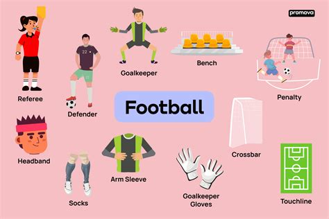 Football Vocabulary With Definitions In English