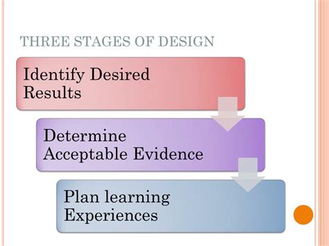 PPT - Understanding By Design (U bD) Stage 2 PowerPoint Presentation, free download - ID:3386574