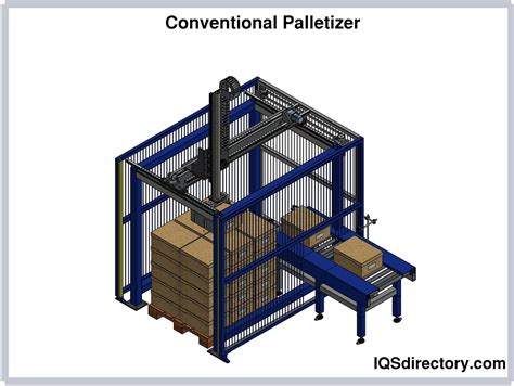 Robotic Palletizer: What Is It? How Does It Work? Types Of