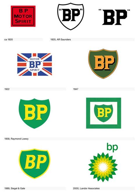 BP logo from Logo Life: The Visual Evolution of 100 Iconic Logos... I ...