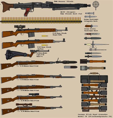 WW2 German Weapons 2 by BigChiefCrazyTalk.deviantart.com on @DeviantArt Military Weapons ...