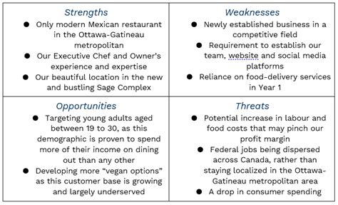 Restaurant Business Plan Sample | Bsbcon