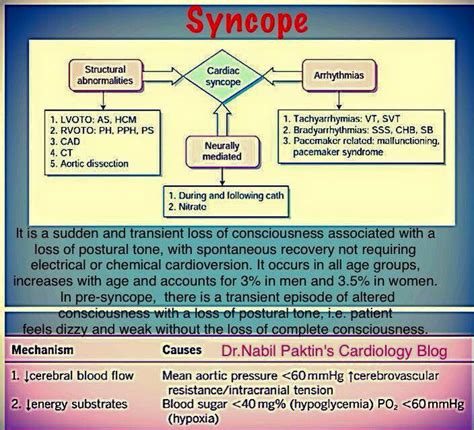 Dr.Nabil Paktin's Journal of Cardiovascular Medicine Blog ژورنال ( قلب و رگ) دکتور نبــیل ...