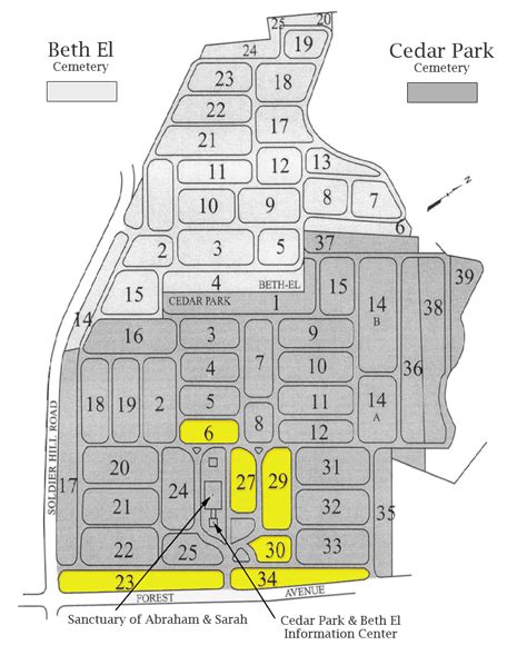 In-Ground Burials | Cedar Park and Beth El Cemeteries