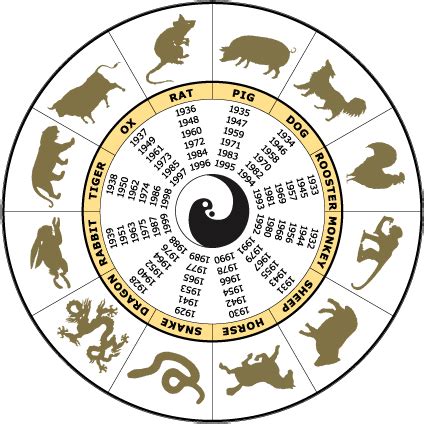 2013 – Year of the Black Snake Chinese New Year & Astrology ...