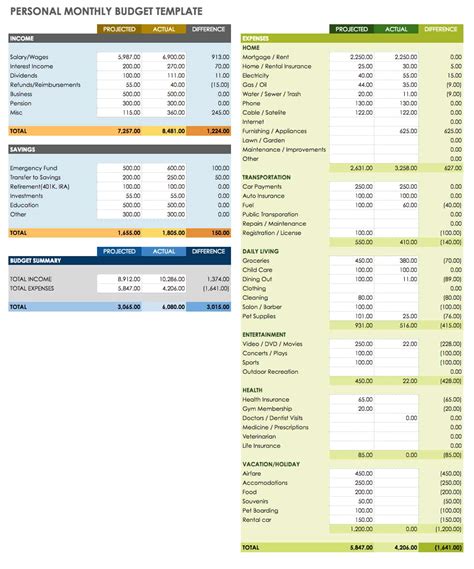 Easy budget template google sheets - tradesbda