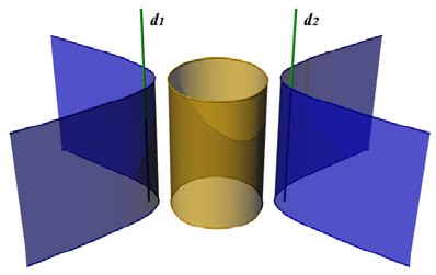 Hyperbolic Cylinder Equation