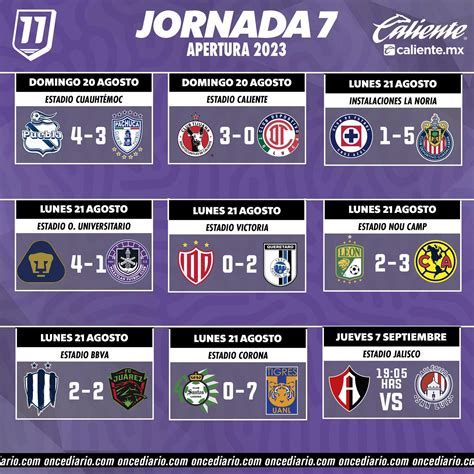 Liga MX Femenil match day 7 results and current standings : r/LigaMX