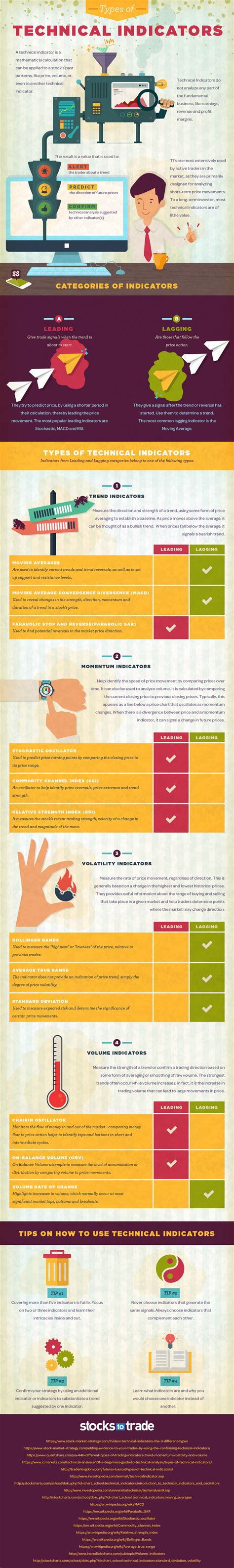 Infographic: 12 Types of Technical Indicators Used by Stock Traders