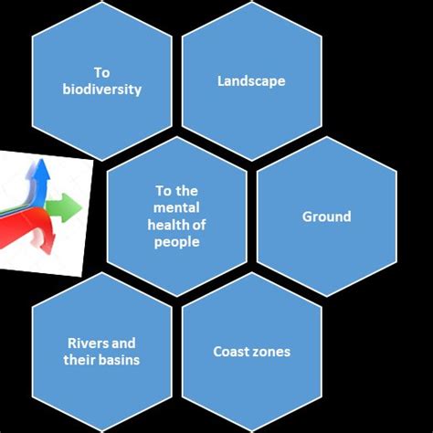 Some environmental impacts caused by an earthquake Figure 2 shows ...