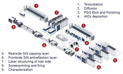 CETC Solar Energy - SOLAR PV PRODUCTION EQUIPMENTS