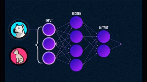 Machine Learning Artificial Intelligence GIF - Machine Learning ...