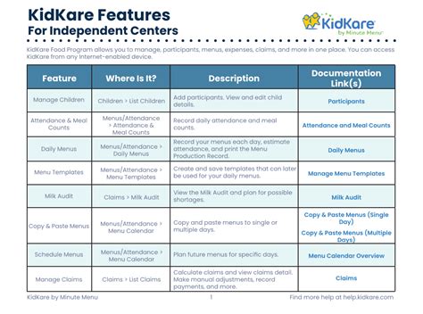 Features for Independent Centers | KidKare