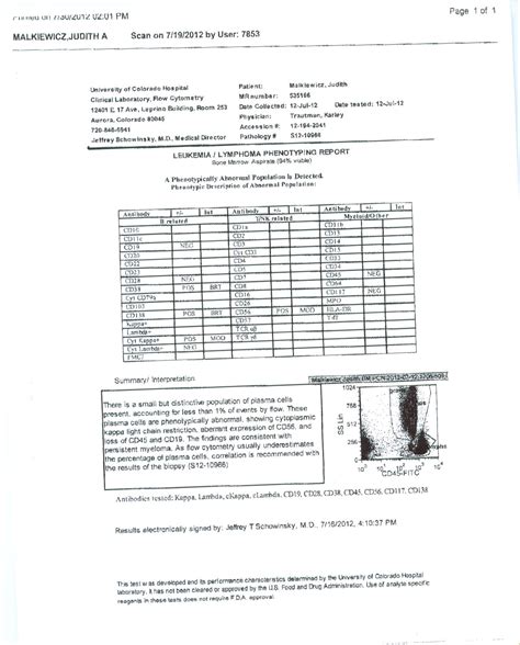 jm's Adventure with Multiple Myeloma: 2nd ASCT - Bone Marrow Biopsy Results from July 12 2012