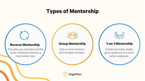 How To Start A Mentoring Group | Together Mentoring Software