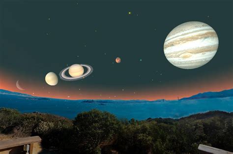 Catch all the five bright planets align together from January 20 to ...