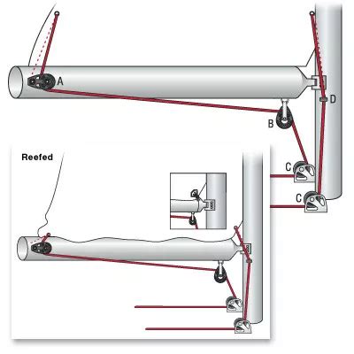 Mainsail Reefing Systems | Harken