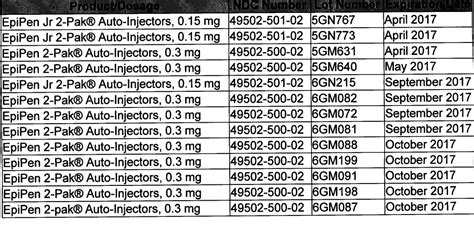 EpiPen Recall Lot Numbers – Blue Fish Pediatrics – Texas