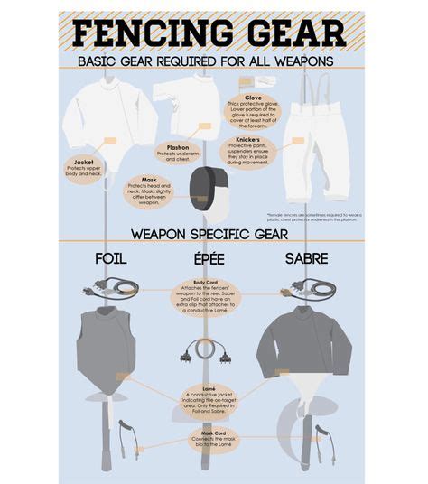 200+ Epee Fencing ideas | epee fencing, fencing sport, fence