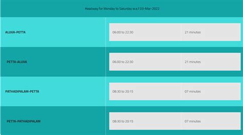 Kochi Metro: Route, Stations, Metro Lines, Fare, Timings, and News – Bricksfamily