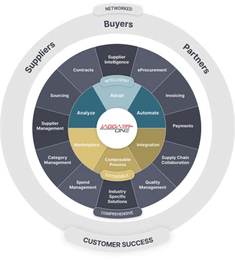 JAGGAER One: Global Supplier Network Expansion & Support