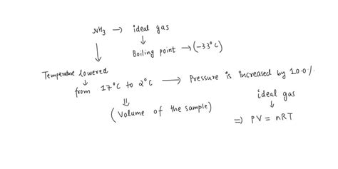 SOLVED: For many purposes we can treat ammonia as an ideal gas at temperatures above its boiling ...