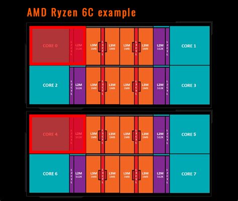 Entire AMD Ryzen AM4 Processor Lineup Leaked - R7 1800X Flagship Detailed