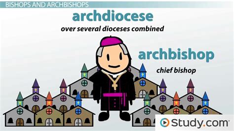 Roman Catholic Church Hierarchy | Overview, Structure & Roles - Lesson ...