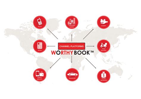 Worthy Book | CLIENTELE