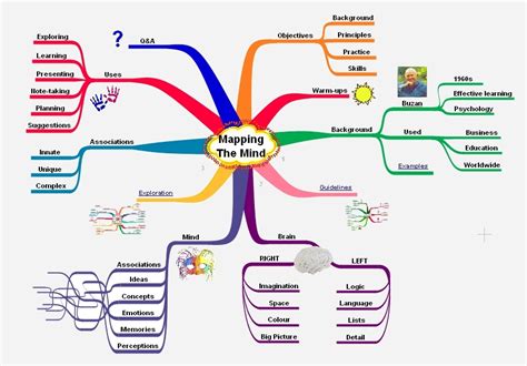 Critical Thinking Mind Map