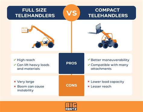 What Telehandler Size is Right For Your Job? | BigRentz